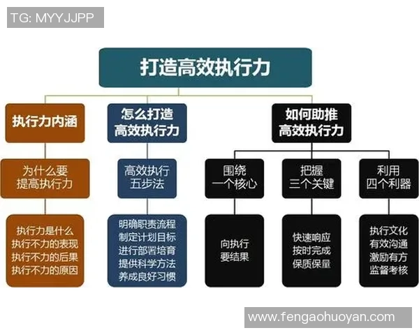杭州篮球队默契配合探讨:提升团队协作与战术执行力的关键因素分析 杭州篮球队默契配合探讨:提升团队协作与战术执行力的关键因素分析
