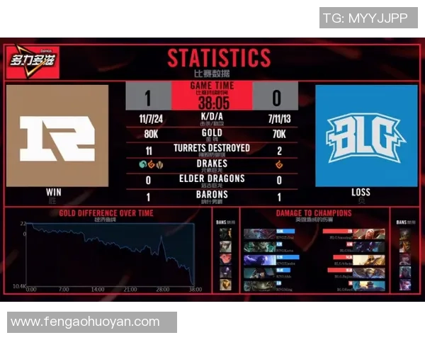 热议和平精英:BLG战队如何引领游戏节奏的全新变革之路 热议和平精英:BLG战队如何引领游戏节奏的全新变革之路